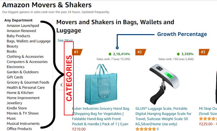 screenshot of amazon and pointing out the categories in Movers and Shakers list. It also points out the current trend indicator